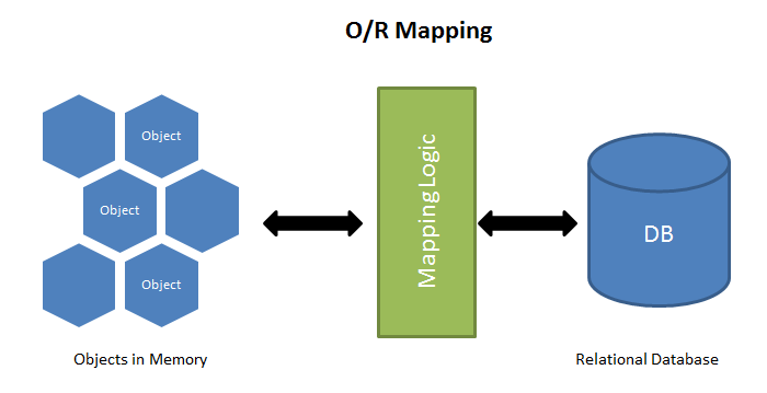 factory method pattern